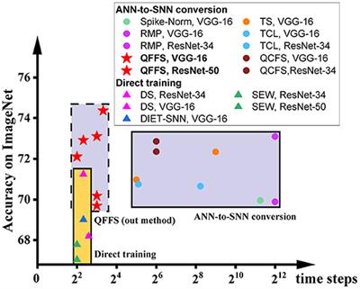 Quantization Framework for Fast Spiking Neural Networks